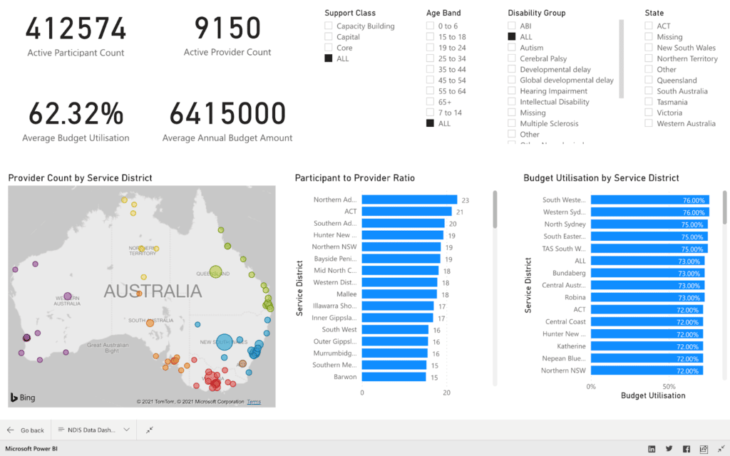 brevity ndis participant australia market dashboard