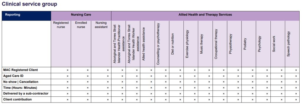 chsp clinical service group reporting requirements 1-jul-2025